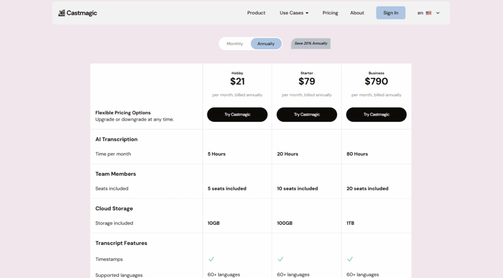 Pricing options for Castmagic, showcasing three plans: Hobby, Starter, and Business, with details on transcription, team members, and storage.