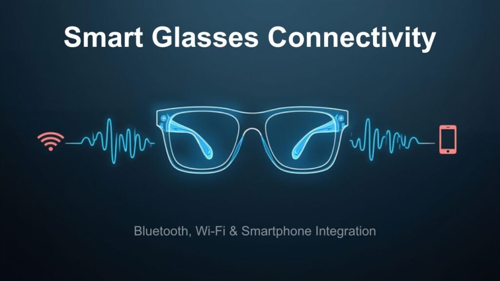 An illustration of smart glasses with icons representing Bluetooth, Wi-Fi, and smartphone integration on a dark background.