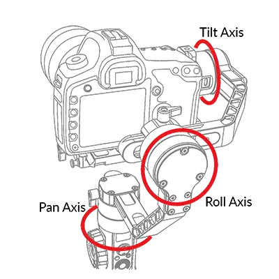 Diagram of a camera highlighting the tilt, pan, and roll axes with labeled arrows indicating each axis's rotation.