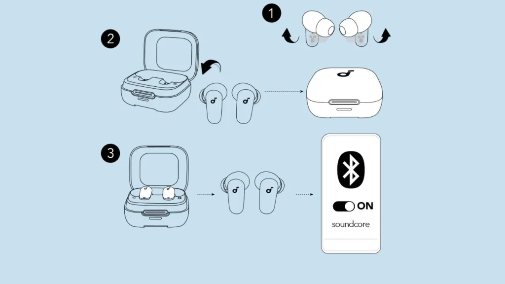 Instructional graphic illustrating the steps to connect Soundcore earbuds, including charging case and Bluetooth settings.
