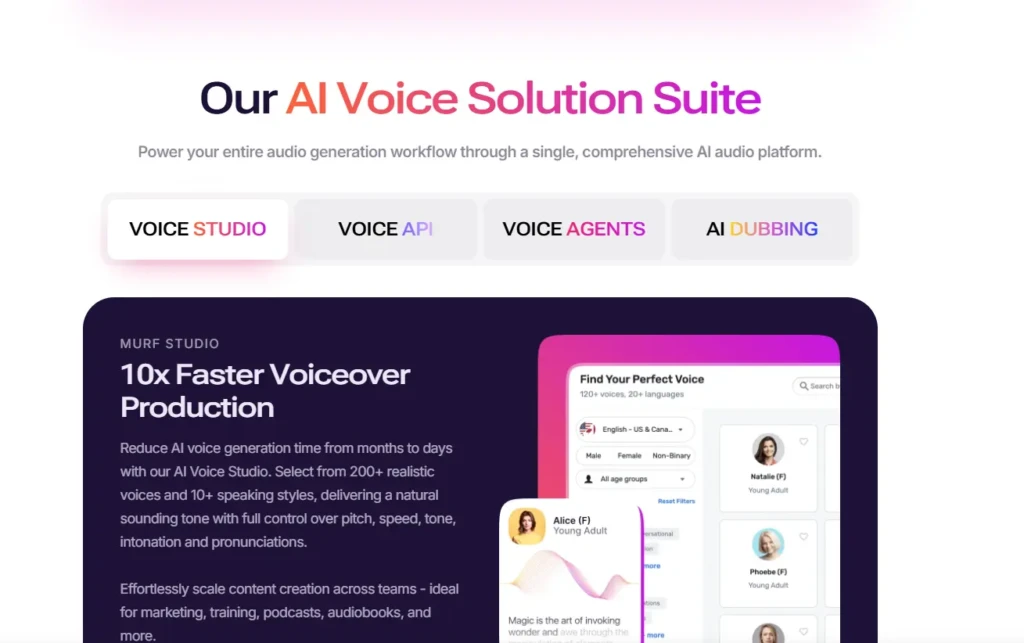 A promotional graphic titled “Our AI Voice Solution Suite,” highlighting Murf Studio’s capabilities including 10× faster voiceover production, 200+ realistic voices, and control over pitch, speed, and tone, alongside interface previews for voice selection and studio tools, emphasizing its use for marketing, podcasts, and training content.