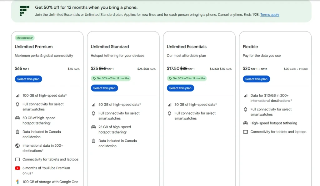 A screenshot of Google Fi’s pricing page displaying four plan options: Unlimited Premium ($65), Unlimited Standard ($25), Unlimited Essentials ($17.50), and Flexible ($20), each with details on data limits, hotspot tethering, international roaming, and YouTube Premium perks, plus a banner offering 50% off for 12 months when bringing your own phone.