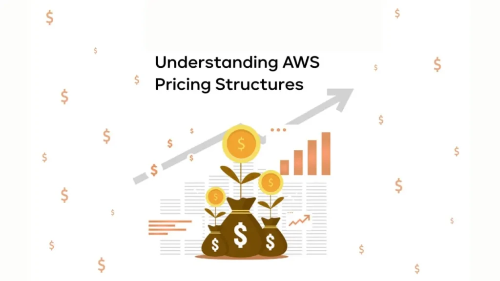 An illustrated infographic titled “Understanding AWS Pricing Structures,” featuring money bags with dollar signs, coins growing like plants, upward-trending charts, and scattered dollar symbols, visually representing cost optimization, scalable pricing, and financial growth in cloud computing.