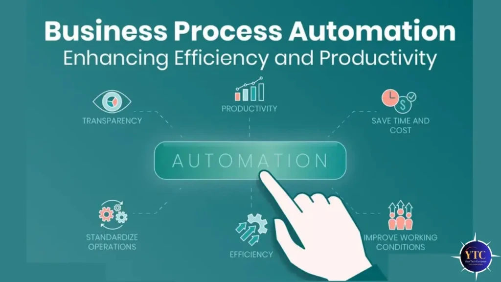 A teal-themed infographic titled “Business Process Automation: Enhancing Efficiency and Productivity,” featuring a hand pressing a central “AUTOMATION” button surrounded by icons for Transparency, Productivity, Save Time and Cost, Standardize Operations, Efficiency, and Improve Working Conditions, highlighting the strategic benefits of workflow automation.