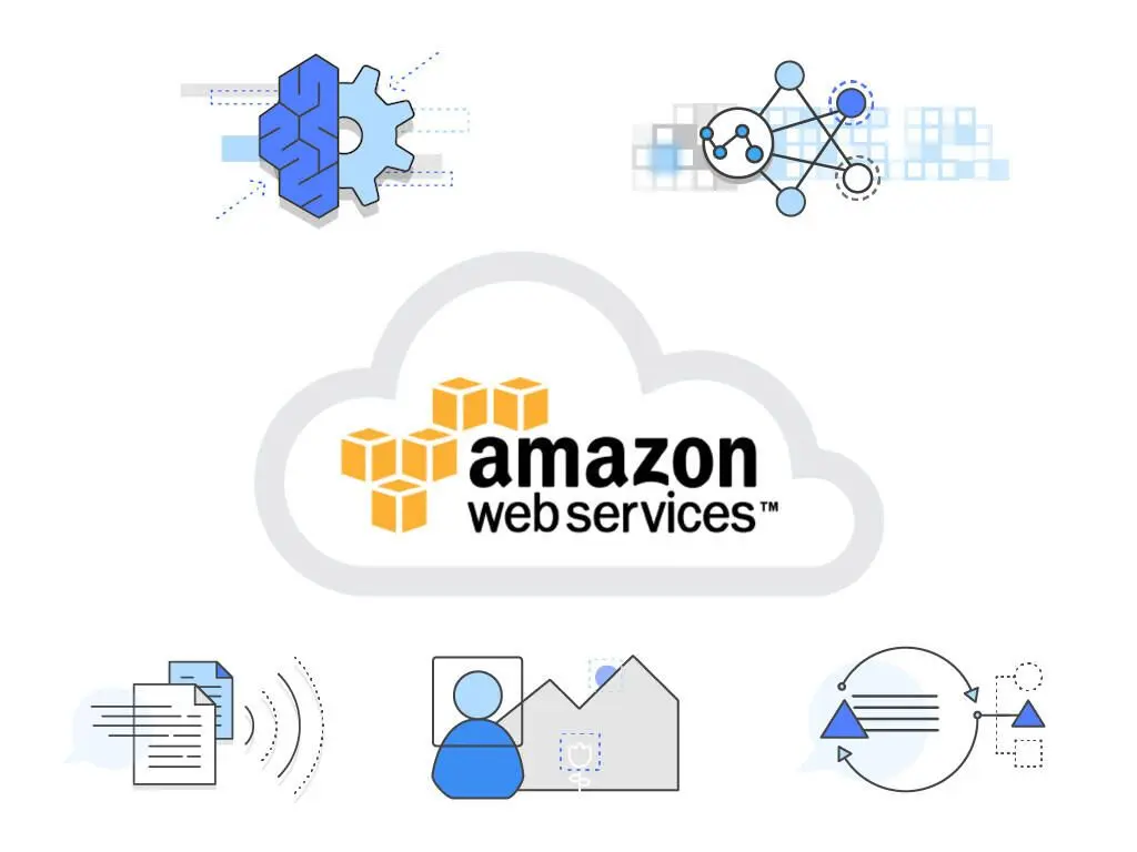 The Amazon Web Services logo centered in a cloud icon, surrounded by six illustrated icons representing AI/ML capabilities: a brain-gear hybrid, network nodes, document transmission, user-data interaction, and workflow automation, visualizing AWS’s integrated cloud and artificial intelligence ecosystem.