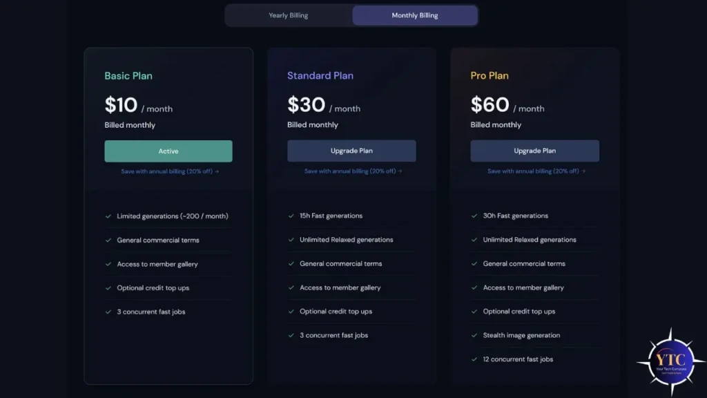 A pricing table for Midjourney plans, Basic ($10/month), Standard ($30/month), and Pro ($60/month), detailing features such as generation limits, commercial use rights, member gallery access, credit top-ups, and concurrent fast jobs, with options to upgrade or switch to annual billing for 20% savings.