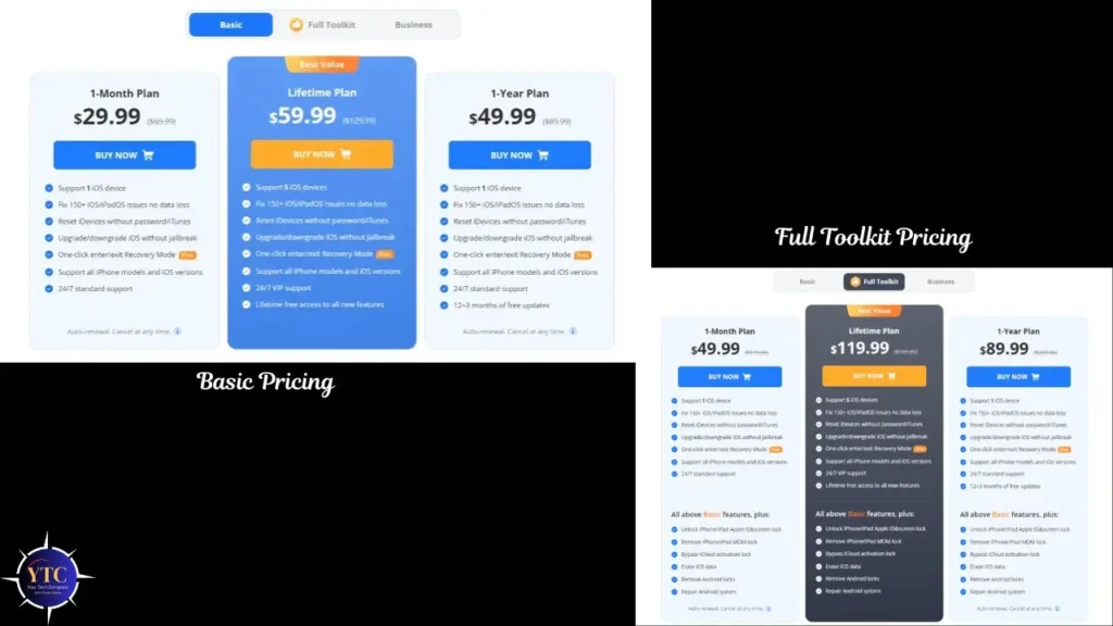 A pricing comparison for iMyFone Fixppo showing three plans, Basic ($29.99), Lifetime ($59.99), and 1-Year ($49.99), with feature lists including iOS device support, system repair, recovery mode, and VIP/standard support; a second version on the right highlights “Full Toolkit” pricing with higher tiers ($49.99, $119.99, $89.99) and expanded features like iCloud unlock and Android repair.
