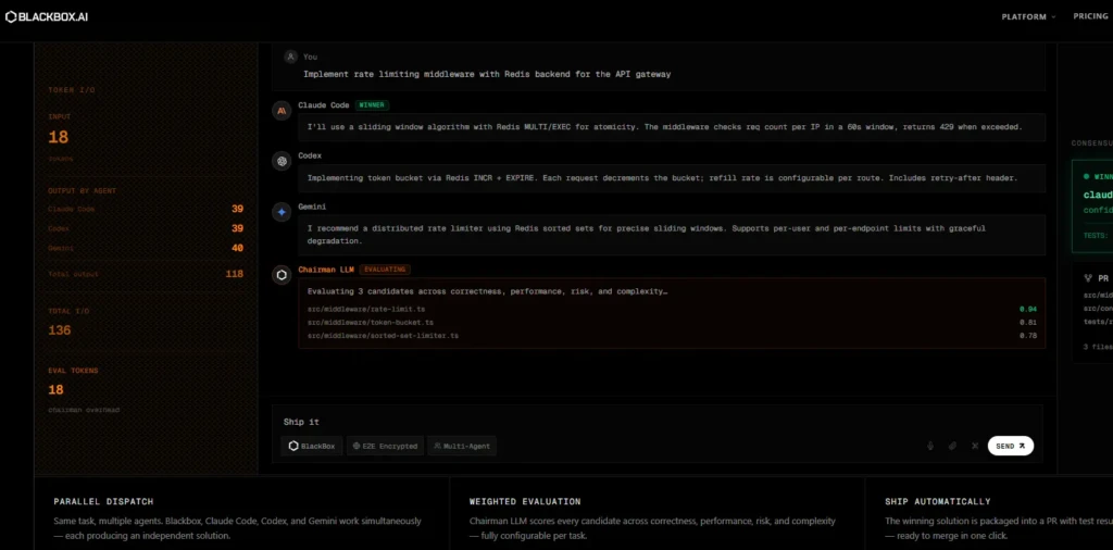 A Blackbox AI interface showing parallel agent output for a coding task (“Implement rate limiting middleware…”), with responses from Claude Code, Codex, Gemini, and Chairman LLM (marked “EVALUATING”), alongside metrics like input tokens (18), total output (118), and evaluation scores, illustrating multi-agent autonomous code generation and comparison.