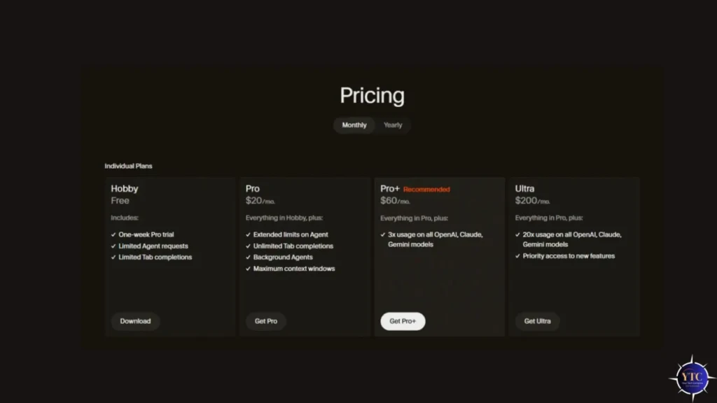 A dark-themed pricing page titled “Pricing,” showing four individual plans, Hobby (Free), Pro ($20/mo), Pro+ ($60/mo, labeled “Recommended”), and Ultra ($200/mo), with feature lists including agent request limits, model usage multipliers (3x or 20x), and priority access, outlining tiered subscription options for an AI development platform.