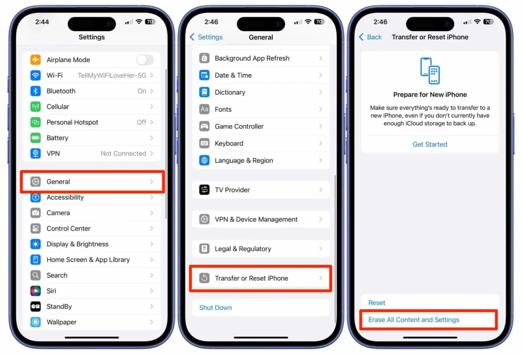 A three-step iPhone workflow: Settings > General > Transfer or Reset iPhone, culminating in the “Erase All Content and Settings” option highlighted in red, illustrating the full factory reset procedure for data removal or device preparation.