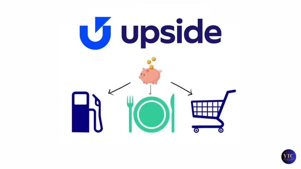 Logo reads "upside" with a blue arrow. Below, a piggy bank with coins is centered, linked by arrows to a gas pump, plate with utensils, and shopping cart icons.