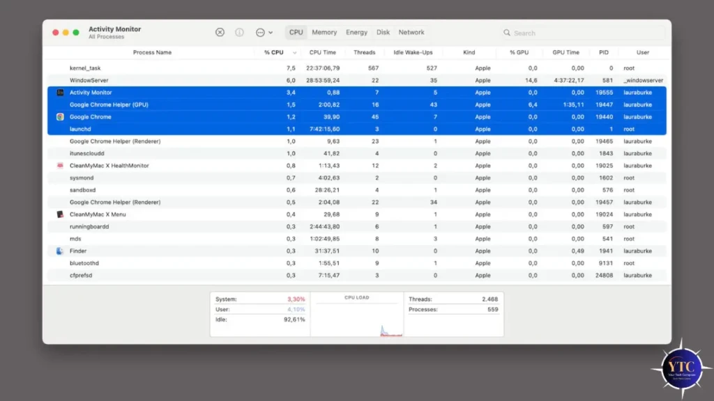 The Activity Monitor window on macOS, displaying a list of running processes (including Activity Monitor, Google Chrome, and Finder) with CPU, Memory, and GPU usage metrics; the “Activity Monitor” process row is selected and highlighted in blue, used for diagnosing performance issues and identifying resource-heavy apps.