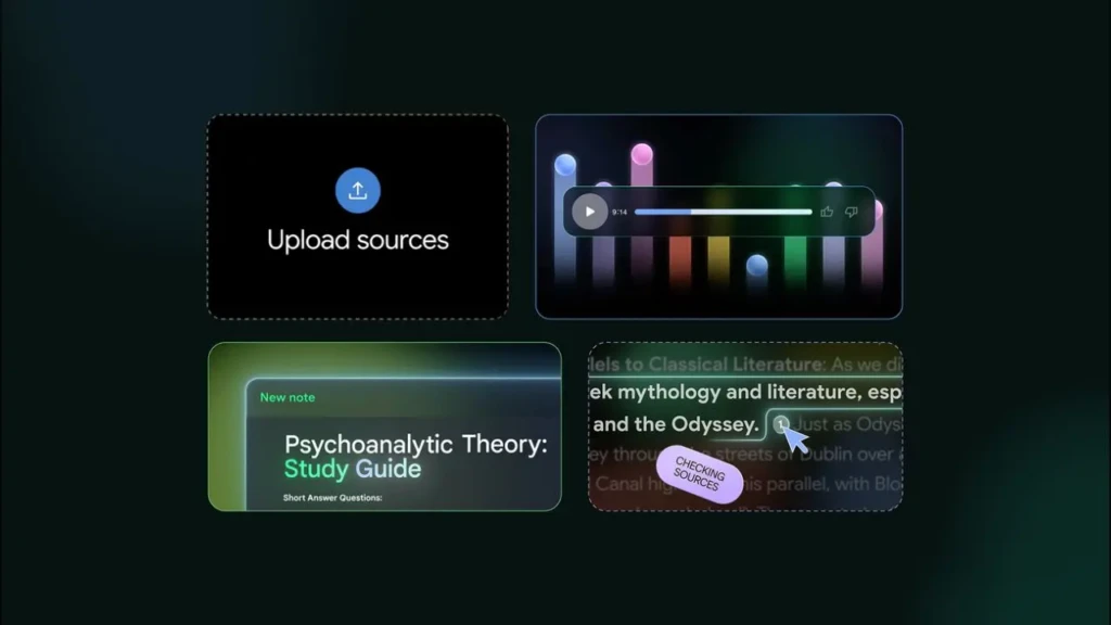 Grid of four UI elements on a dark background: "Upload sources" button, audio player with colored bars, study guide titled "Psychoanalytic Theory," and highlighted text with "Checking Sources" label.