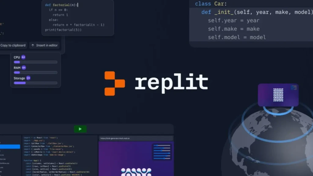 The Replit interface displaying multiple code editors with Python and JavaScript snippets (e.g., factorial(n), class Car), resource usage metrics (CPU 4x, RAM 4x, Storage 2x), and a globe icon with a deployable app card, illustrating real-time collaborative coding, performance monitoring, and global deployment capabilities.