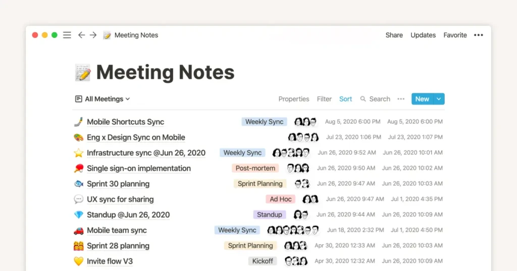 A desktop view of a note-taking app (likely Notion or similar) titled “Meeting Notes,” listing organized entries such as “Mobile Shortcuts Sync” and “Sprint 30 planning,” with status tags (e.g., “Weekly Sync,” “Ad Hoc”), timestamps, and participant avatars, demonstrating structured meeting documentation and team collaboration features.
