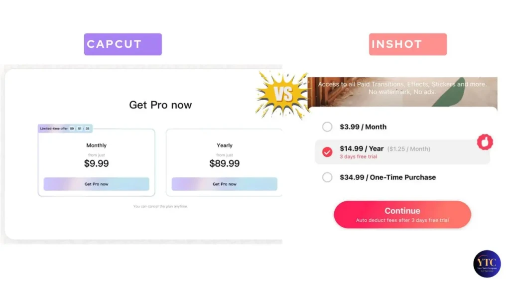 A pricing comparison titled “CAPCUT vs INSHOT,” displaying CapCut’s Pro plans ($9.99/month, $89.99/year) on the left and InShot’s options ($3.99/month, $14.99/year with 3-day trial, $34.99 one-time) on the right, highlighting subscription models and value propositions for mobile video editing apps.