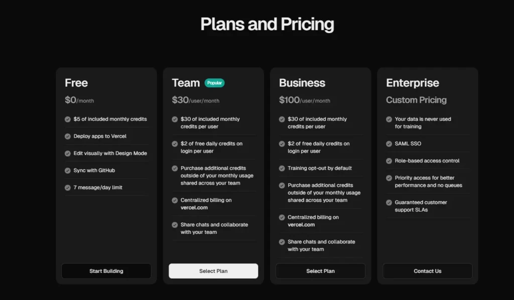 Alt text: "Four pricing plan options on a dark background titled 'Plans and Pricing'. Options include Free, Team, Business, and Enterprise, each with specific features and monthly rates. Buttons below allow selection or contact for more details."