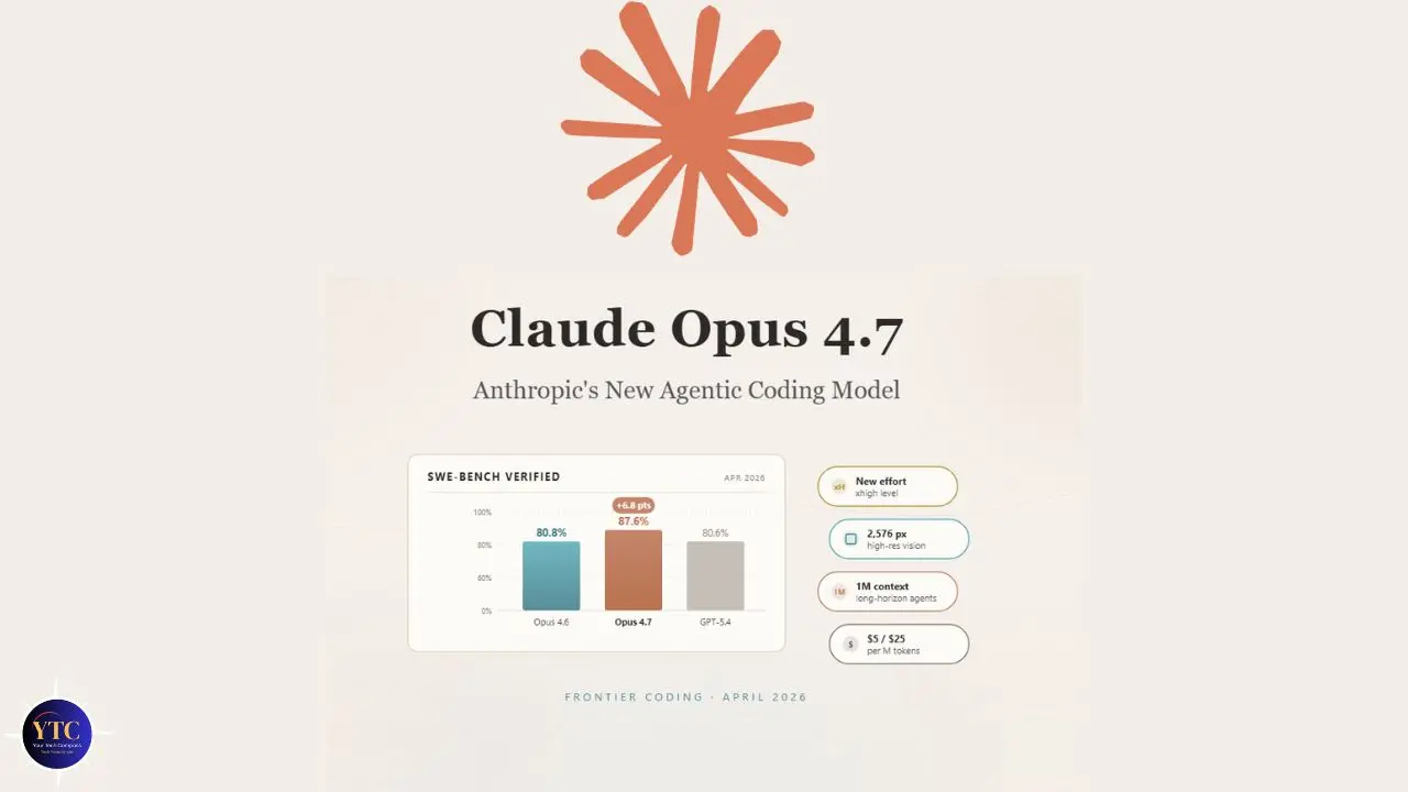 Claude Opus 4.7: Capabilities, Benchmarks, and Who It’s Built For