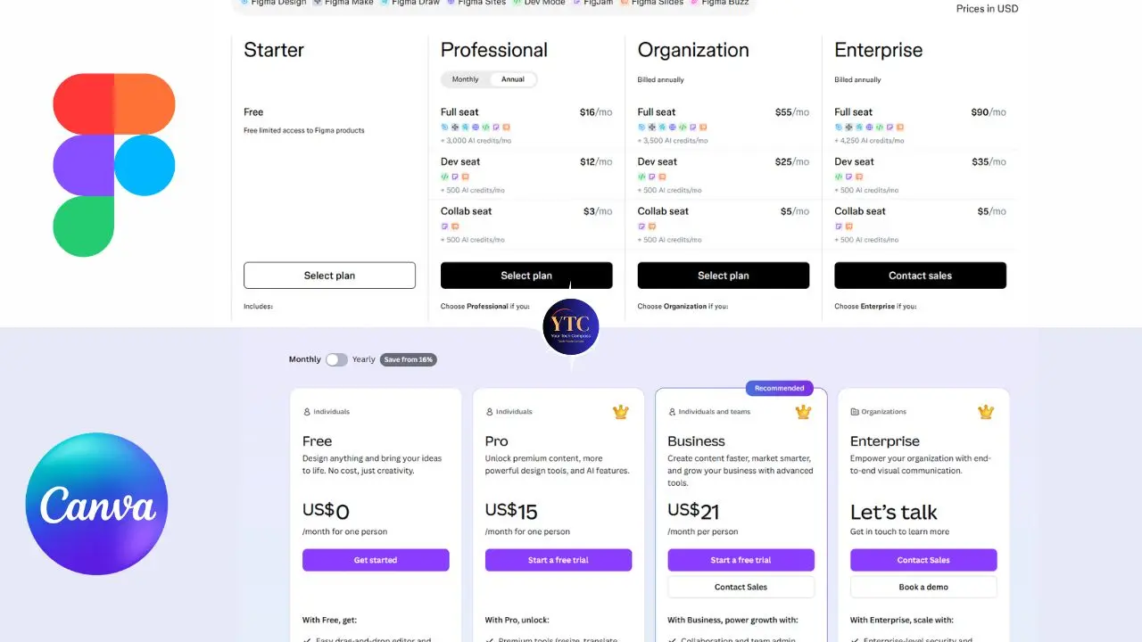 Pricing comparison chart for Figma and Canva, showing various plan options like Starter, Professional, and Enterprise, with colorful logos on top.