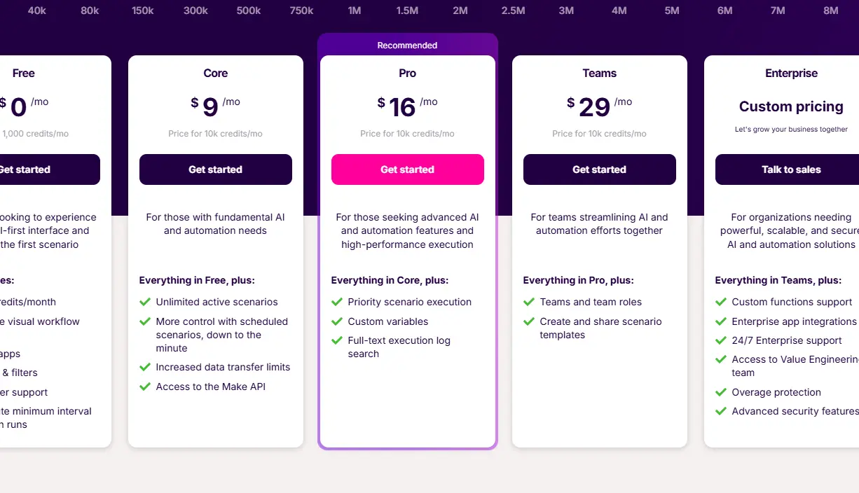 Pricing table featuring five plans: Free, Core ($9), Pro ($16, recommended), Teams ($29), and Enterprise (custom pricing). Each plan lists features and includes a "Get started" or "Talk to sales" button.