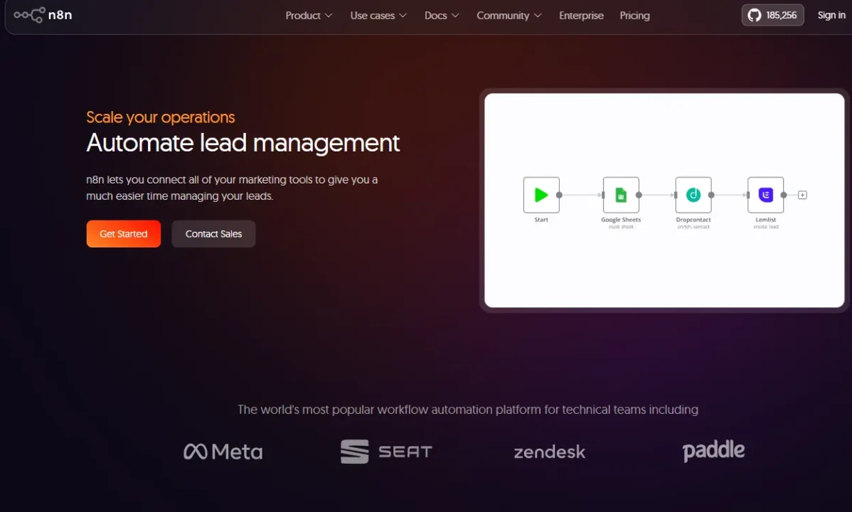 n8n webpage for automating lead management. Features a workflow diagram and logos of clients like Meta and Zendesk. Buttons for 'Get Started' and 'Contact Sales'.