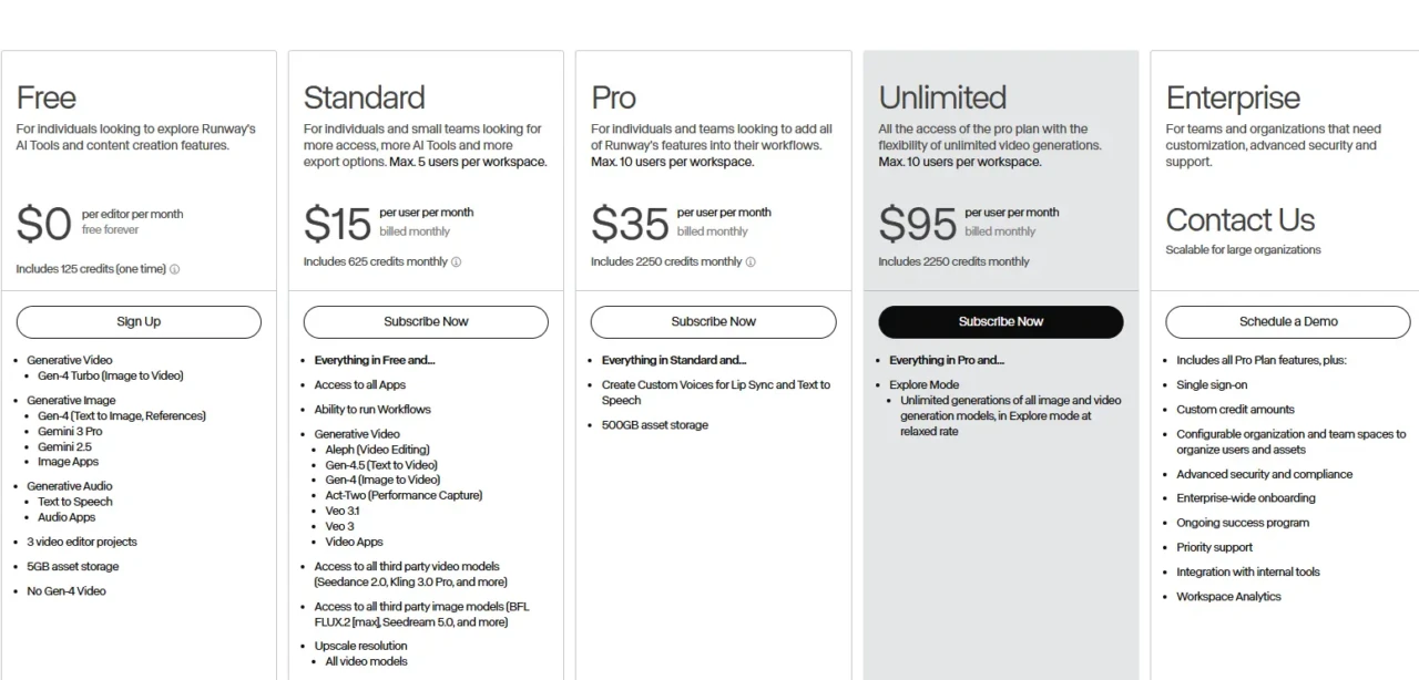 Pricing plan comparison chart for a software service. Plans include Free, Standard, Pro, Unlimited, and Enterprise, with varying features and prices.