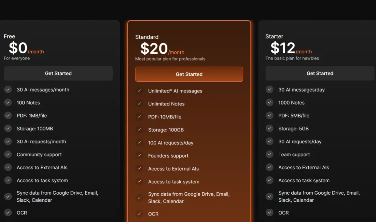 Pricing plans comparison table with three options: Free, Standard ($20/month), and Starter ($12/month). Each plan shows features like AI messages, notes, storage, and support. Standard offers unlimited messages and notes. Starter provides specific limits like 30 AI messages/day. The table uses dark tones.