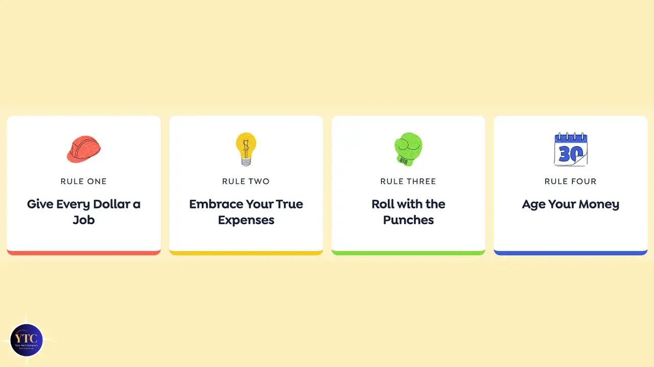 Image of four budgeting rules on a yellow background. Each rule has an icon: hard hat, light bulb, boxing glove, calendar. Keywords: budgeting, planning.