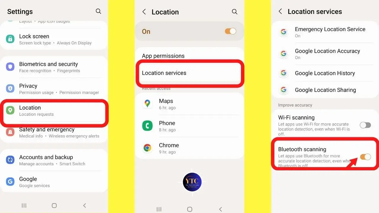 Three smartphone screens showing location settings. Left: Settings menu highlighting "Location." Center: Location toggle and app list. Right: Location services with Bluetooth scanning option.