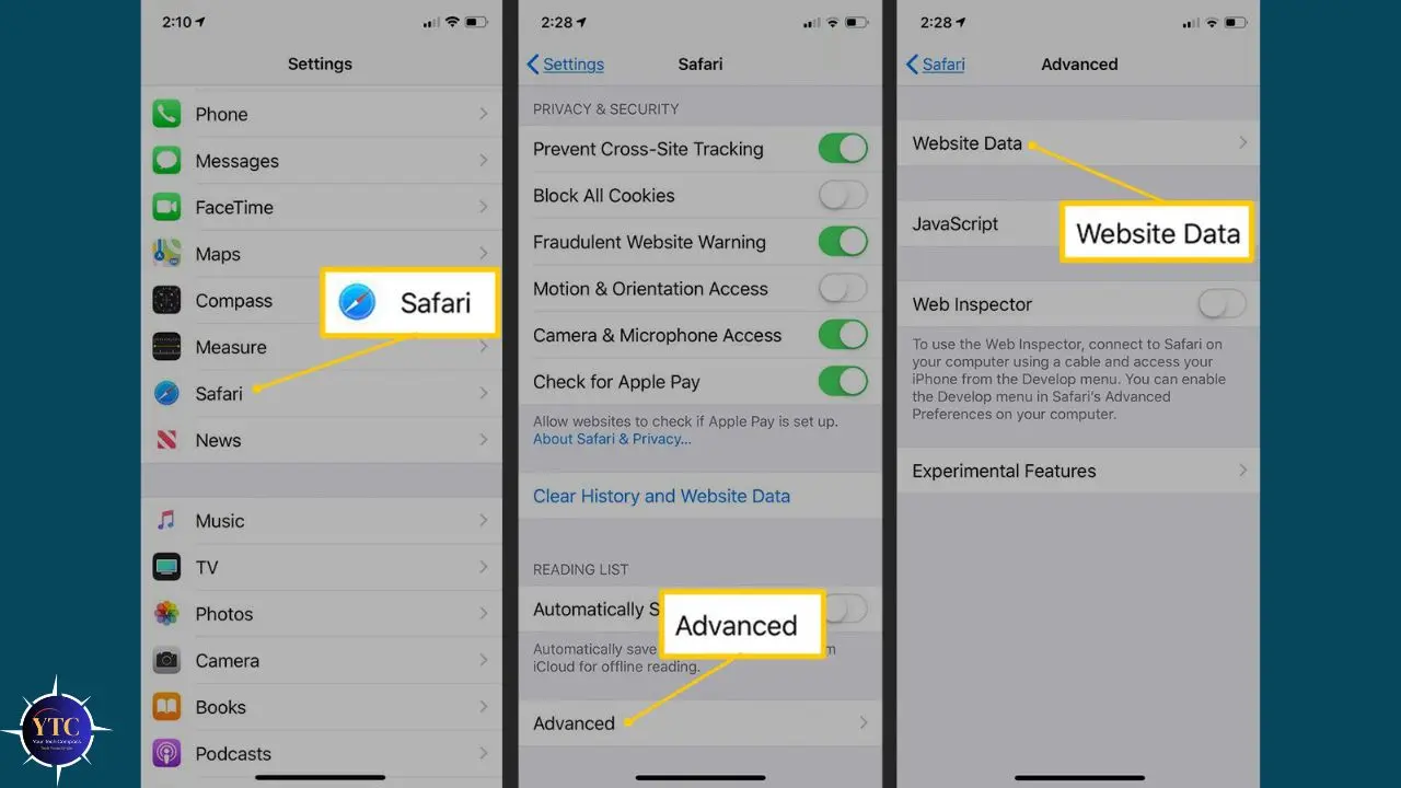 Three iPhone screenshots showing steps to access website data in Safari. First, the Settings menu highlights Safari. Second, the Safari menu highlights Advanced. Third, the Advanced menu highlights Website Data. Text annotations guide the process.
