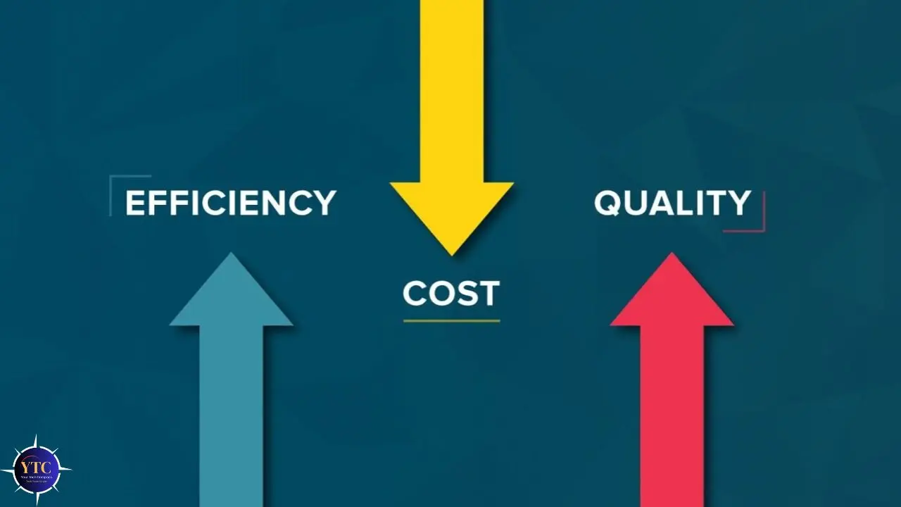 Three arrows on a blue background illustrate a concept: a yellow arrow labeled "Cost" points down, while a blue arrow for "Efficiency" and a red arrow for "Quality" point up.