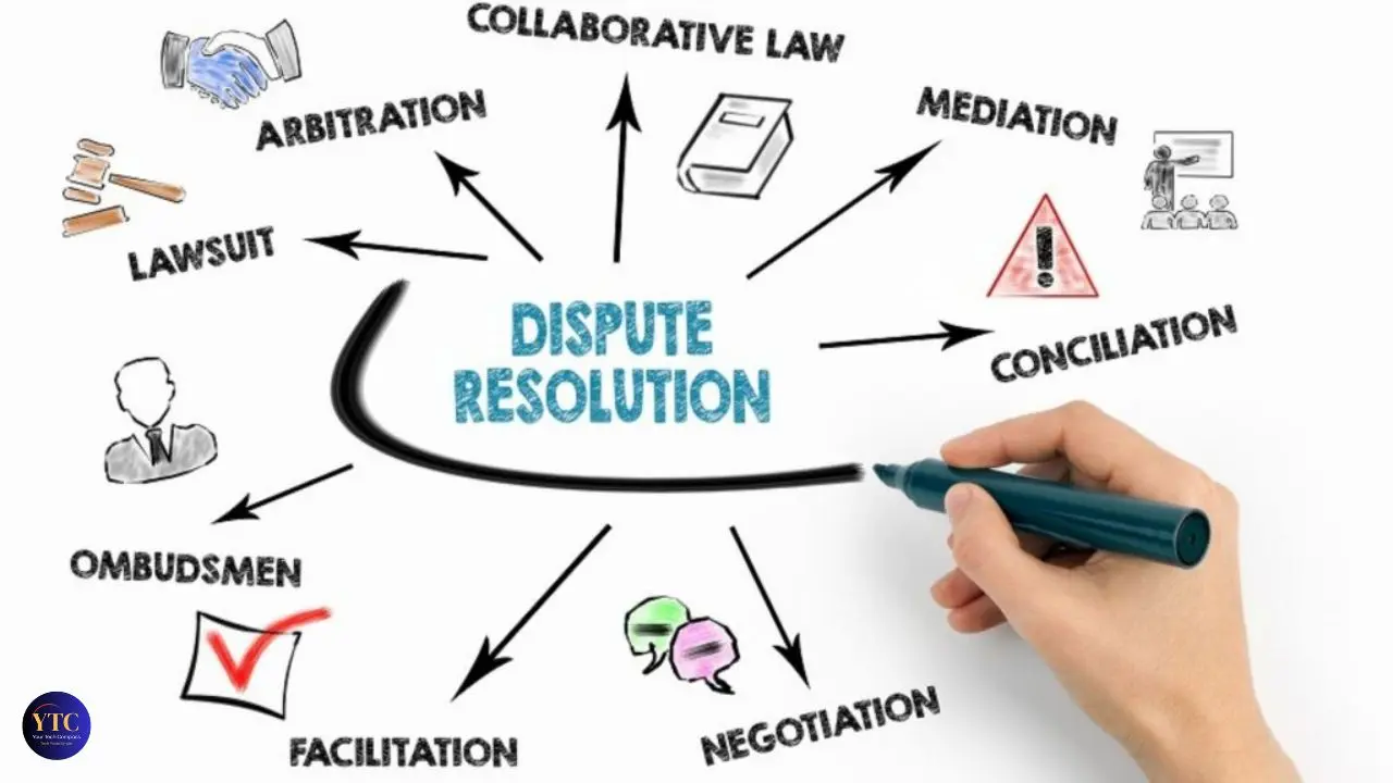 Diagram titled "Dispute Resolution" with arrows pointing to methods like mediation, arbitration, negotiation, and more. A hand holds a pen, suggesting decision-making.