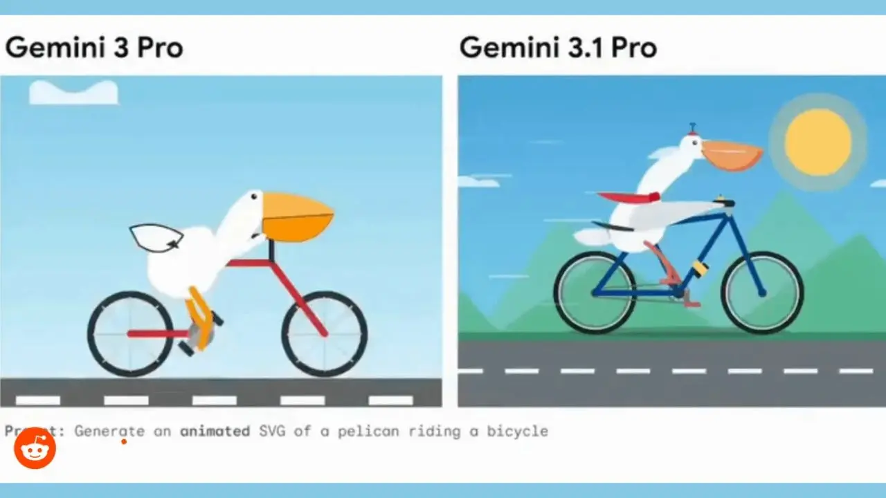 Comparison of two pelican animations on bicycles. Left shows a simple cartoon with a red bike under 'Gemini 3 Pro.' Right shows a detailed pelican with a blue bike, mountains, and a sun, labeled 'Gemini 3.1 Pro.'