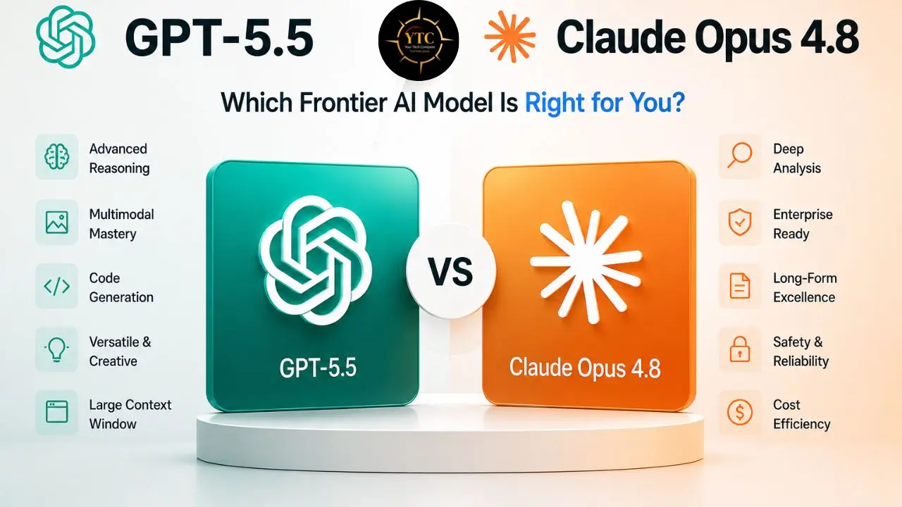 Comparison graphic of GPT-5.5 and Claude Opus 4.8 AI models, highlighting their features and asking "Which Frontier AI Model Is Right for You?".