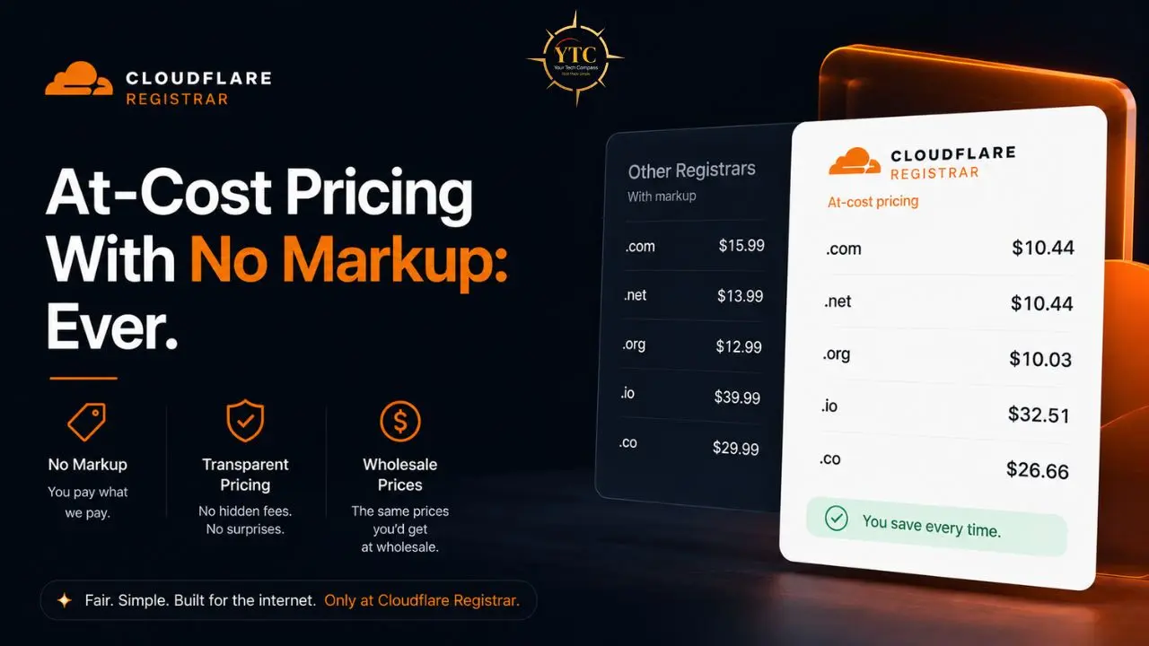Cloudflare Registrar displays at-cost pricing for various domain extensions compared to other registrars.