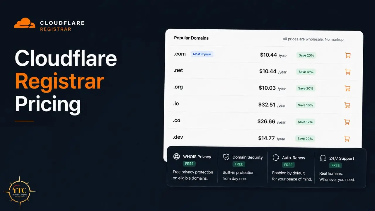 Cloudflare Registrar pricing table displaying domain costs and features like WHOIS Privacy and 24/7 Support.