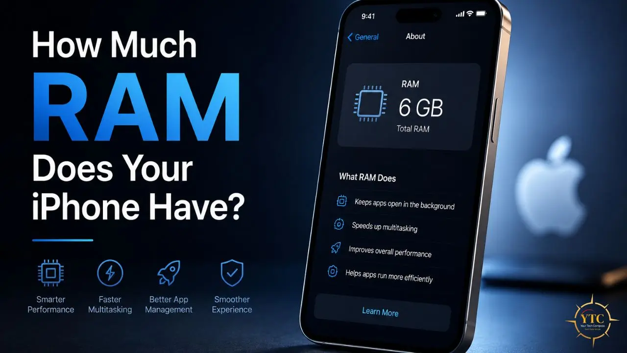 A smartphone displaying iPhone RAM information with text asking "How Much RAM Does Your iPhone Have?" and icons representing performance benefits.
