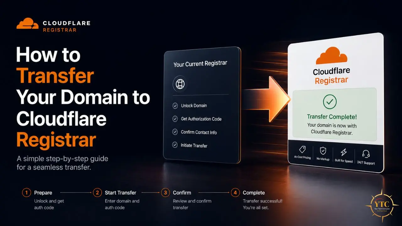 Diagram illustrating the steps to transfer a domain to Cloudflare Registrar, showing "Your Current Registrar" processes leading to a "Transfer Complete!" screen on Cloudflare Registrar.