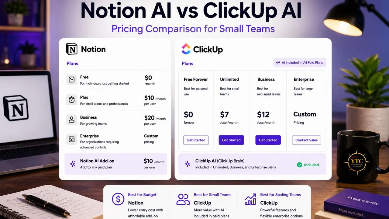 Notion AI vs. ClickUp AI pricing comparison for small teams, showing plans and costs for both platforms.