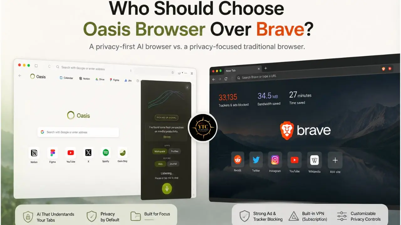 Split screen comparison of Oasis browser with AI features and Brave browser with privacy statistics.