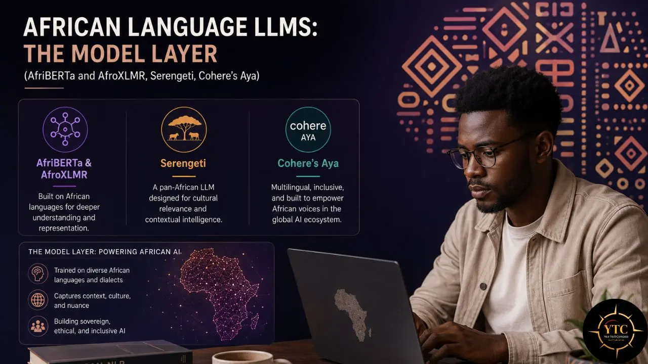 Infographic about African Language LLMs with models AfriBERTa, AfroXLMR, Serengeti, and Cohere's Aya, featuring a man working on a laptop.