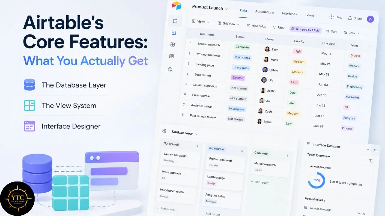 Airtable's core features, the database layer, view system, and interface designer, are depicted with visual representations of data, a Kanban board, and a team overview dashboard.