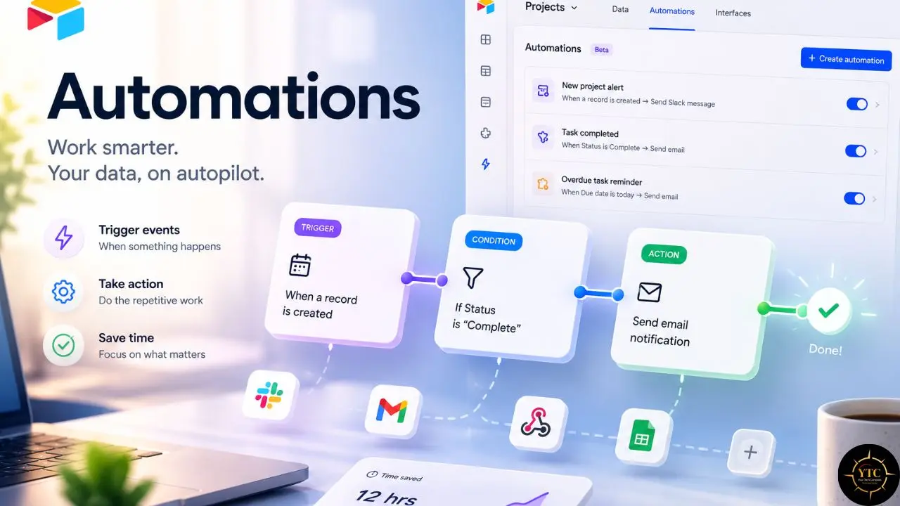 Automation workflow showing trigger, condition, and action steps with app icons.