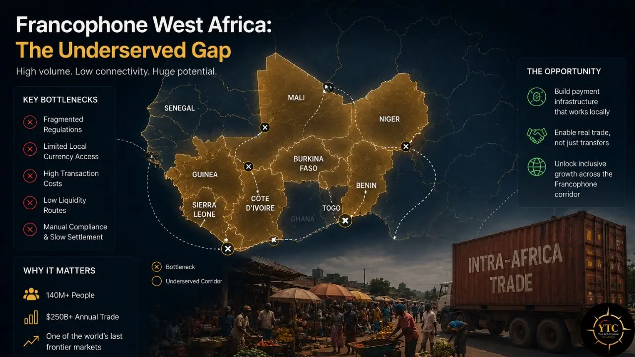 Infographic about Francophone West Africa's underserved market, showing a map, bottlenecks, opportunities, and a truck with "Intra-Africa Trade" on a busy street.