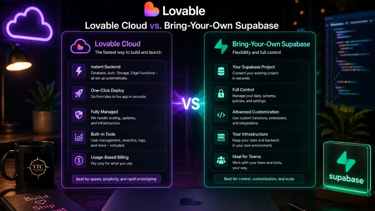 Comparison of Lovable Cloud and Bring-Your-Own Supabase features, highlighting their differences in speed, simplicity, control, customization, and scale.