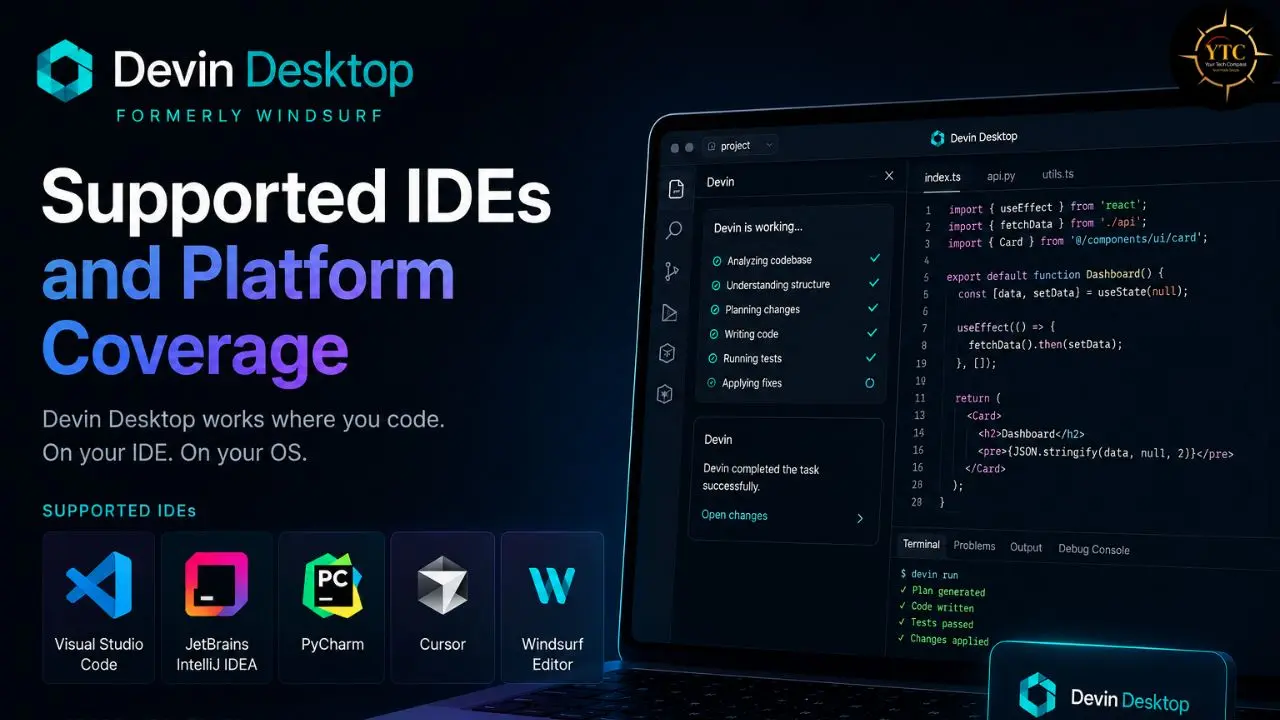Devin Desktop graphic showcasing "Supported IDEs and Platform Coverage" with logos for Visual Studio Code, JetBrains, PyCharm, Cursor, and Windsurf Editor, alongside a laptop screen displaying code.