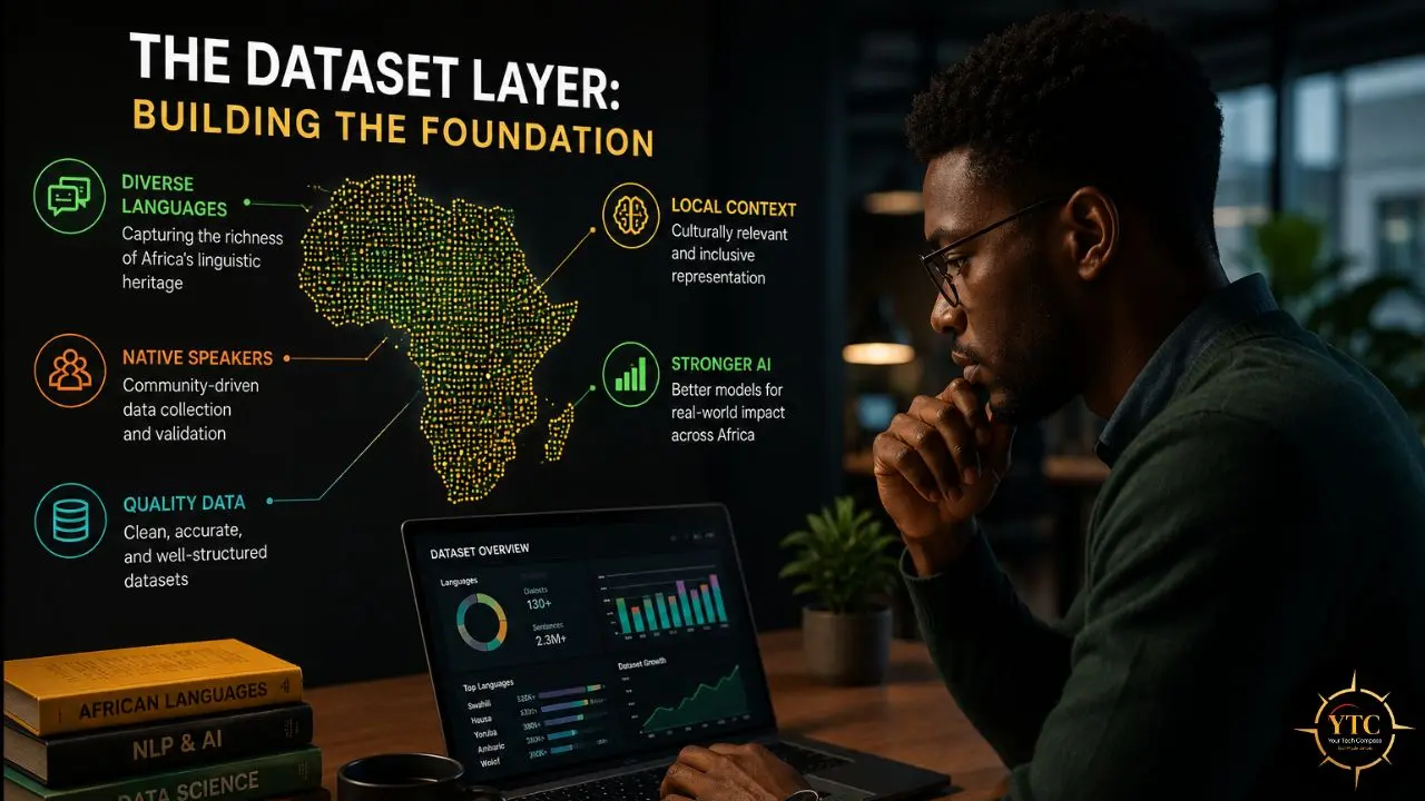 A man in glasses looks at a laptop displaying data related to Africa's dataset layer, with text about diverse languages, local context, native speakers, quality data, and stronger AI.