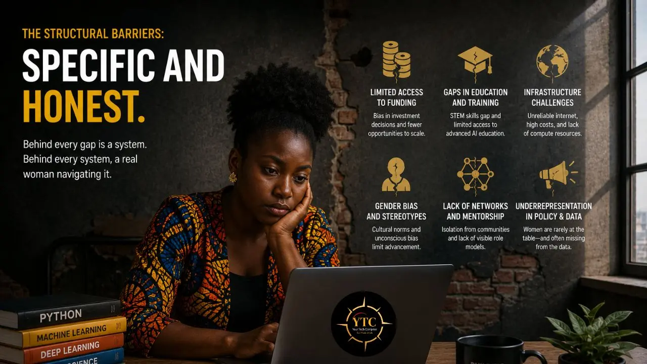 A woman of color looks at a laptop, surrounded by text and icons detailing structural barriers for women in STEM.