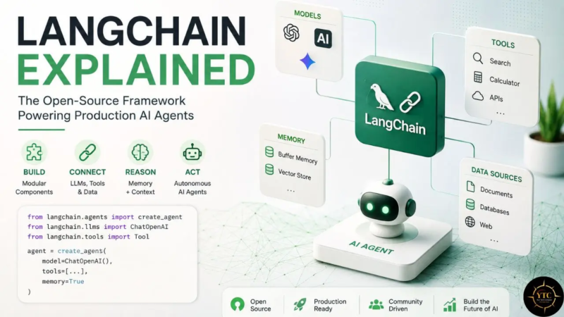 LangChain Explained: The Open-Source Framework Powering Production AI Agents