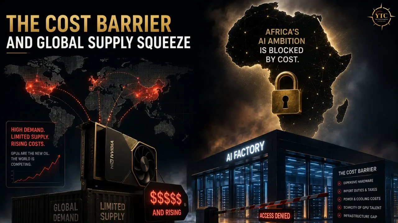 Graphic titled “The Cost Barrier and Global Supply Squeeze,” showing a world map, GPU, rising costs, and a locked Africa labeled “AI ambition is blocked by cost” above a restricted AI factory.